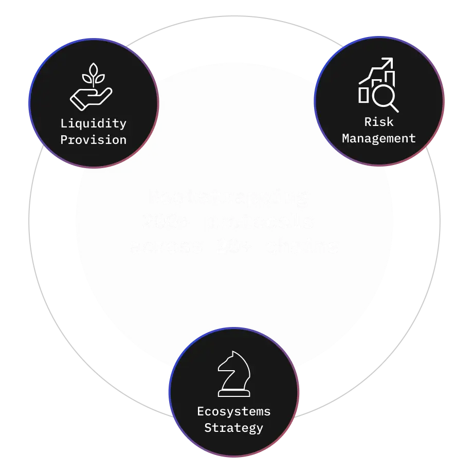 Acre’s 14% bitcoin yield leans on Ethereum DeFi